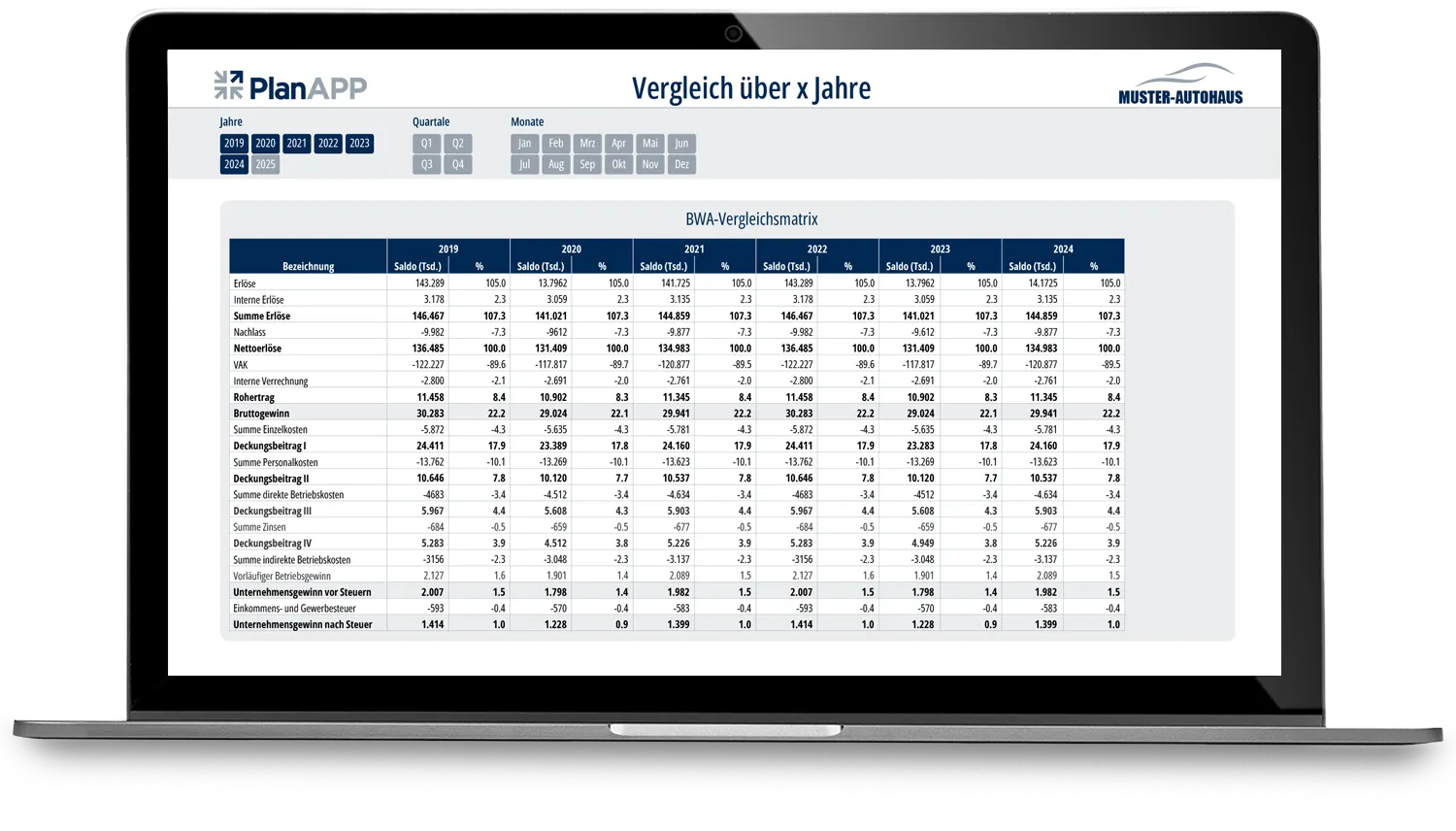 Laptop mit PlanApp Power BI Analysen für Jahresvergleiche