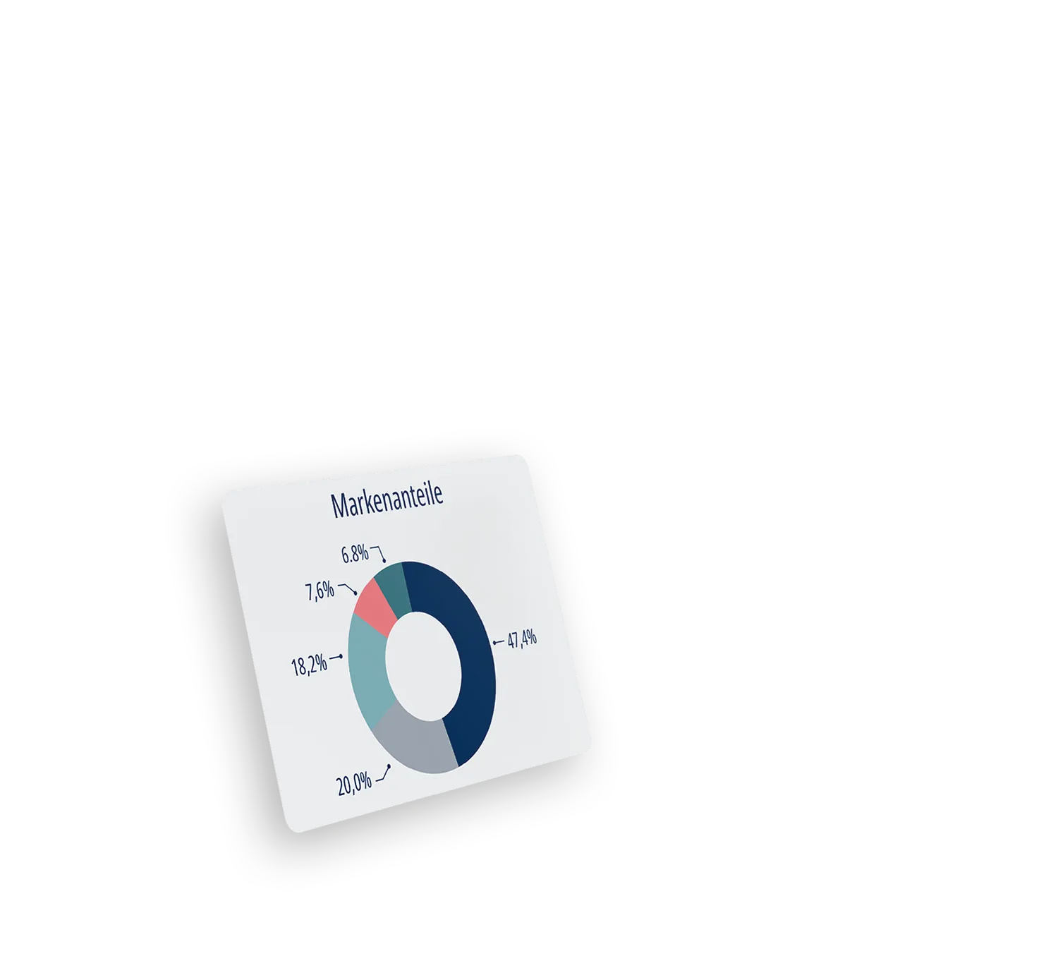 Reporting Power BI Chart Markenanteile
