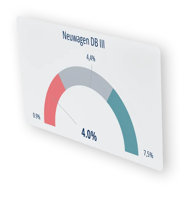 Power BI Chart Neuwagen DB III