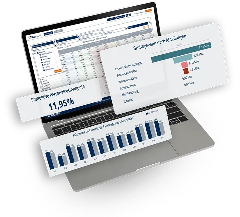 PlanApp-Anwendung auf einem Laptop mit drei verschiedenen, davor schwebenden Power BI Grafiken
