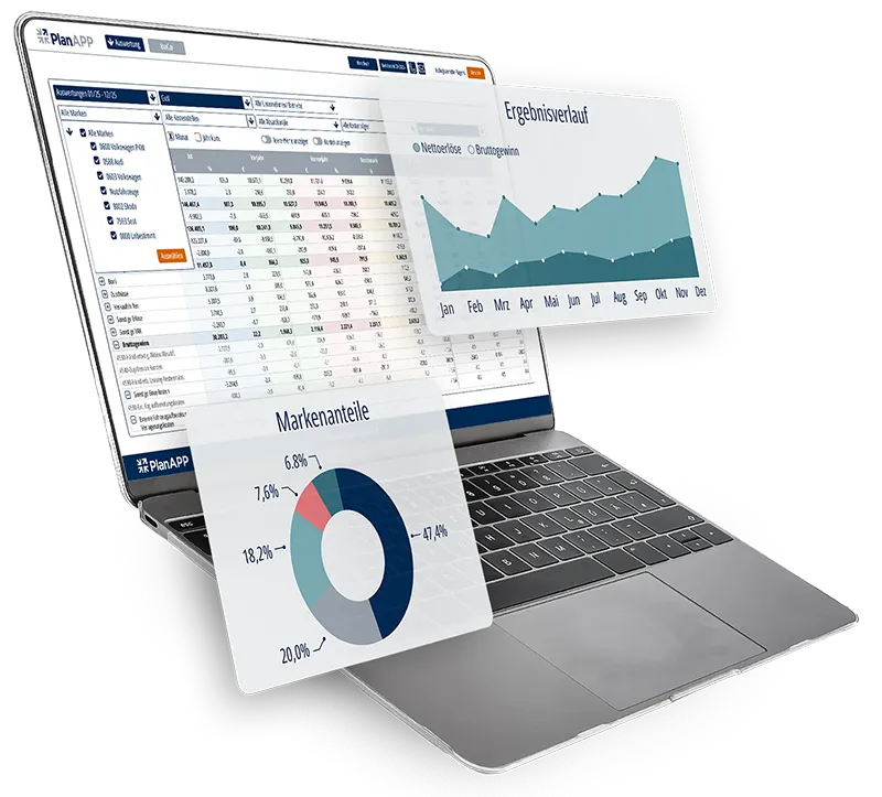 PlanApp-Anwendung auf einem Laptop mit zwei verschiedenen, davor schwebenden Power BI Grafiken